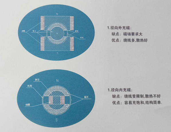 内充磁和外充磁的优缺点