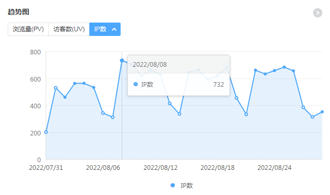 卡瑞奇网站日ip