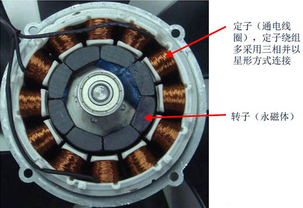 磁铁电机应用