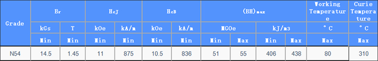 N54磁铁[含义 参数 应用 退磁曲线]