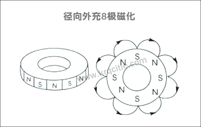 径向分布8极磁铁 [磁极分布 应用场景 材质选择]