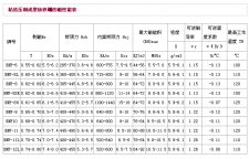 
各磁粉磁性能牌号表及物理特性介绍