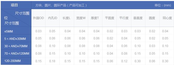 钕铁硼辞退的一般公差