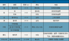 钕铁硼磁铁电镀镍的厚度是多少？比镀锌厚多少