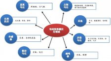 一张图看清
磁铁产品应用