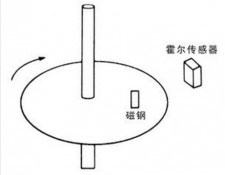 关于霍尔元件磁铁的选择，这些你都知道吗？