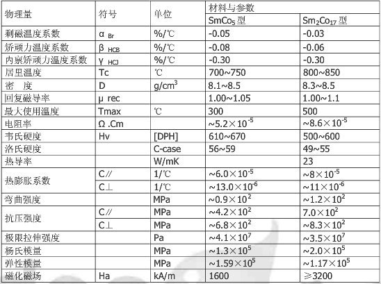 钐钴磁铁物理特性表