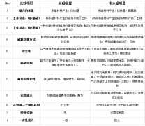 电永磁吸盘与永磁吸盘区别,看完不再分不清