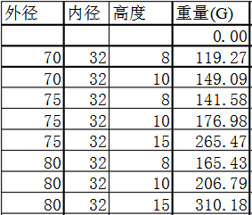 铁氧体重量计算