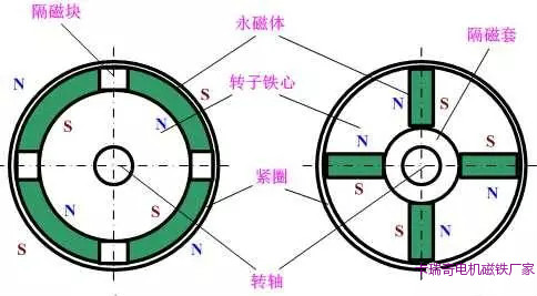 永磁铁两种安装结构示意图