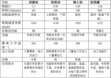 永磁电机中磁瓦常用的材质（材料）有哪些？