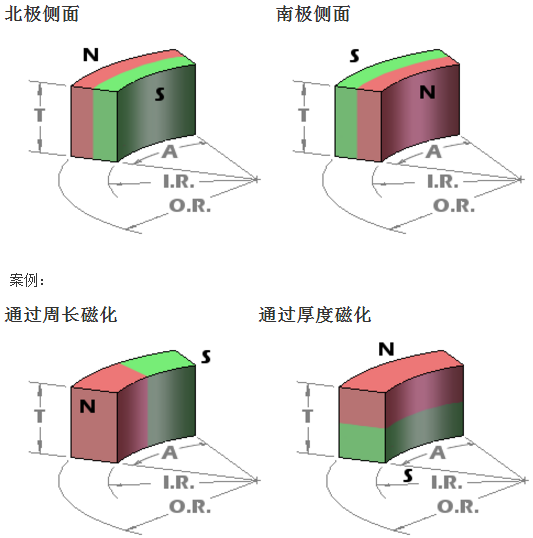 瓦片磁铁充磁