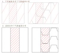 电机转子直极跟斜极对电机气隙磁密影响介绍