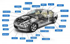 一图看懂汽车上需用磁铁的电机部位,多达27个