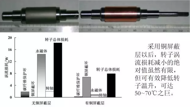 无刷电机不用铁氧体