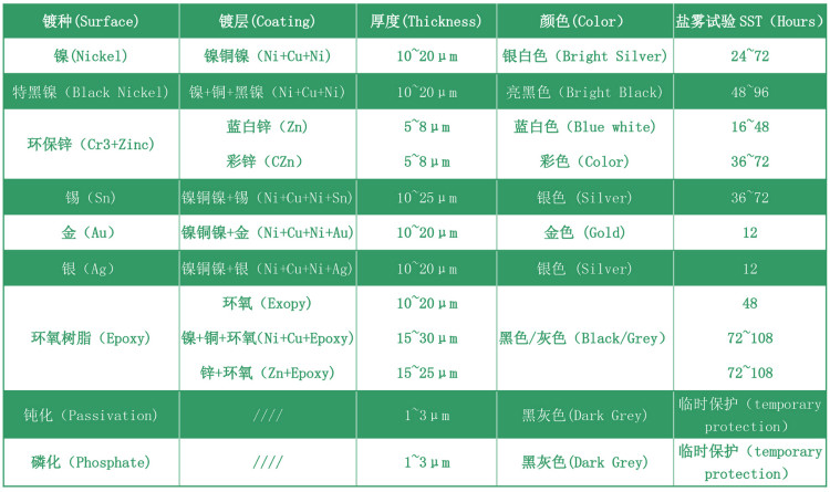 钕铁硼各种镀层的厚度 颜色