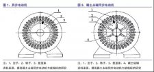 永磁电机退磁(方法判断 时间 原因)详细介绍