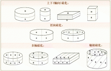 东莞定制强磁铁跟铁氧体磁铁电话0769-23388351