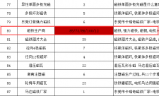 马达
厂家卡瑞奇6月份关键词排名小结