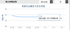 金属镨钕最新价格（2018年7月4日）