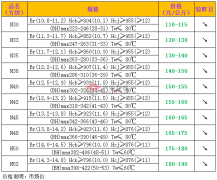 2018年8月7日钕铁硼N系列牌号材料市场价格