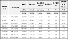 铝镍钴（AlNiCo）永磁铁,你知道多少？