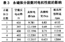 电机永磁体（磁瓦）分段问题专题介绍