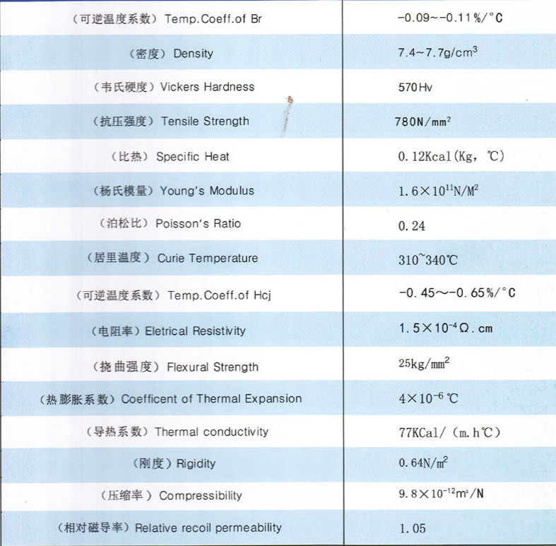 烧结钕铁硼永磁体物理性能参数表