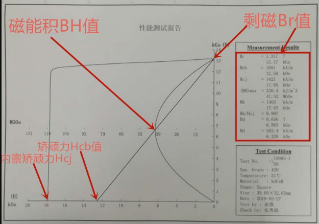 BH退磁曲线图