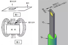 使用高斯计测量一个磁铁的表磁步骤介绍