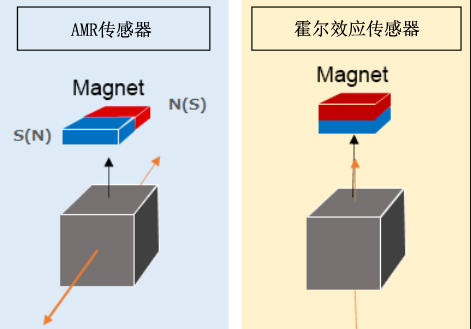 磁铁方向