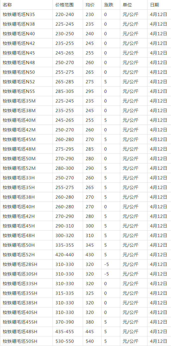 钕铁硼毛坯价格