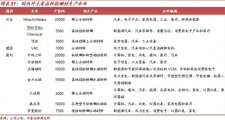 国内外主要高性能稀土永磁材料生产厂家