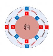 电动机定转子极对数是否可以不同？