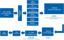 磁铁后加工,钕铁硼强磁磁铁后道加工有哪些？