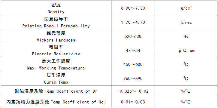 铝镍钴磁体物理性能综述