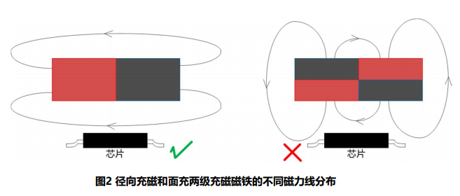 磁力线分布图