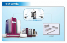 变频空调哪里用强磁？