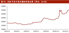 2020年1月至2021年1月氧化镨钕价格走势