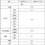 强力永磁磁铁的生产成本高低关键在这几点