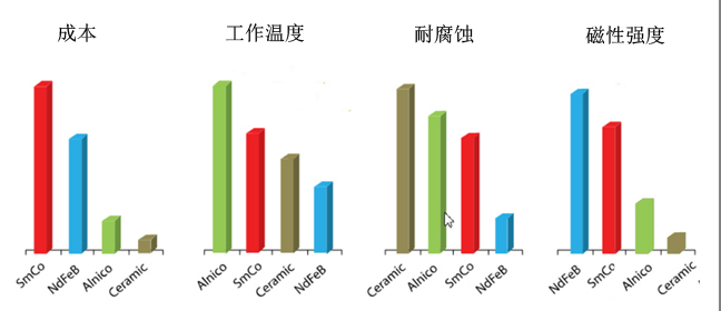 磁铁强度图