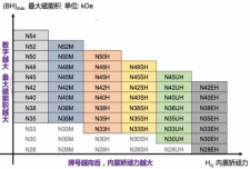 45sh和n45是同一种磁铁吗？